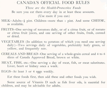A list of Canada's Official Food Rules (1942)